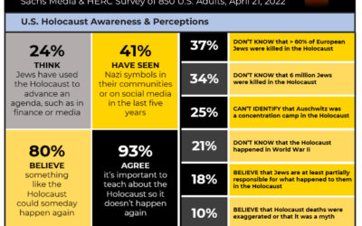 We Will Remember . .